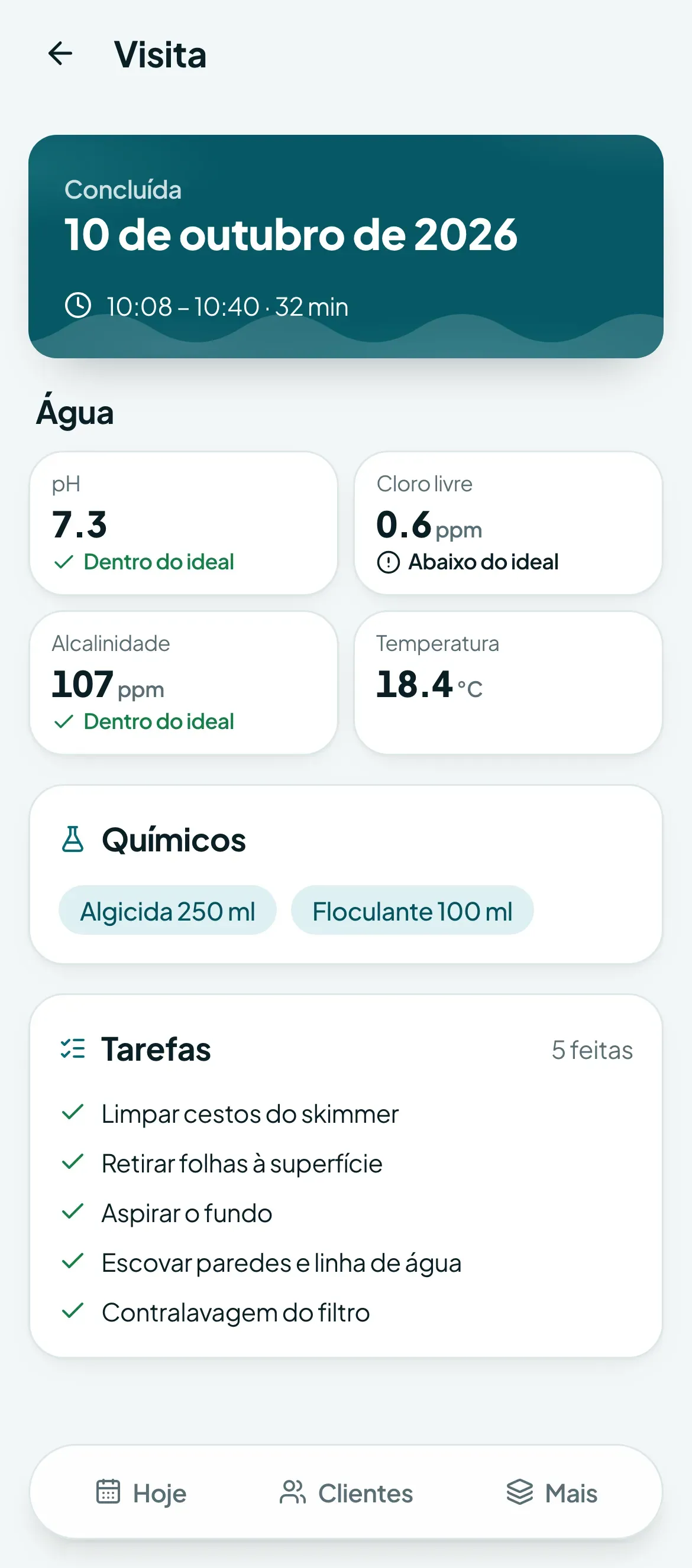 Visita concluída no Talimpa com pH, cloro livre, alcalinidade, químicos e tarefas feitas